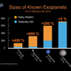 Illustration for article titled Keplers Latest Exoplanet Hoard, Graphed